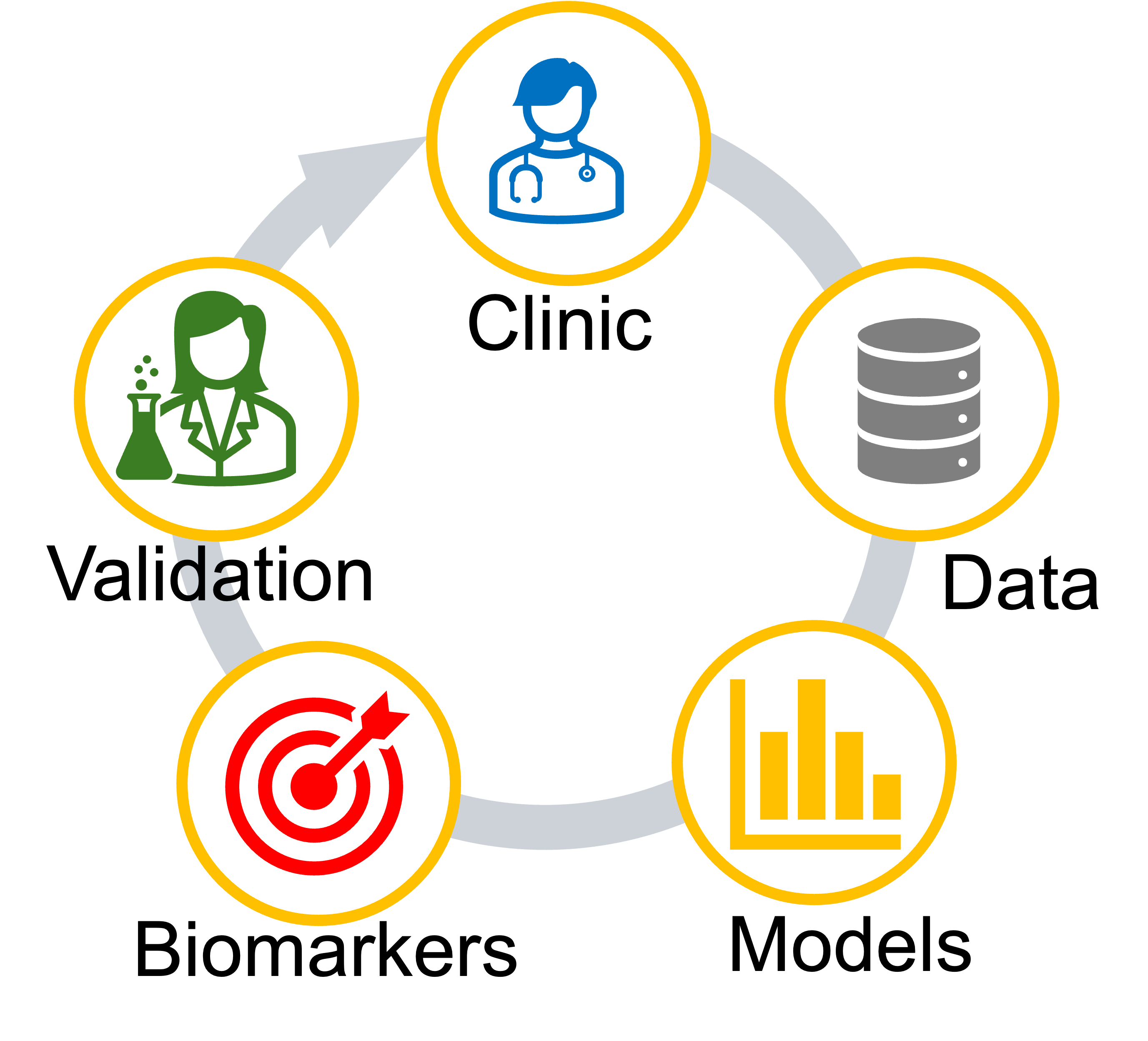 Research flow diagram